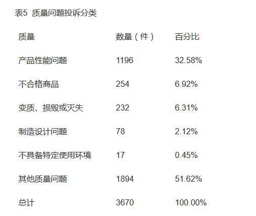 投诉，汽车投诉