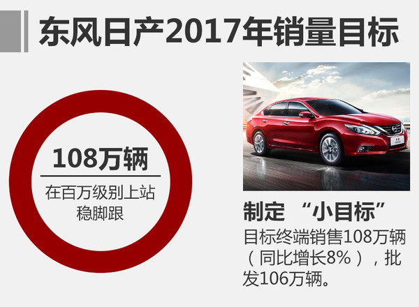 产能布局，新车上市，东风日产2017规划，东风日产2017新车