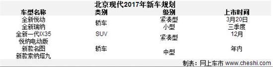2017汽车销量，汽车销量，北京现代2月销量，2月汽车销量，2017汽车销量