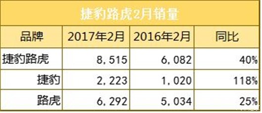 捷豹路虎与凯迪拉克或陷入胶着大战