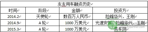 新能源汽车技术，友友用车分时租赁,徐和谊分时租赁，电动汽车分时租赁痛点