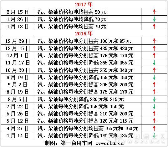 天然气重卡市场大增927%！行业迎爆发期