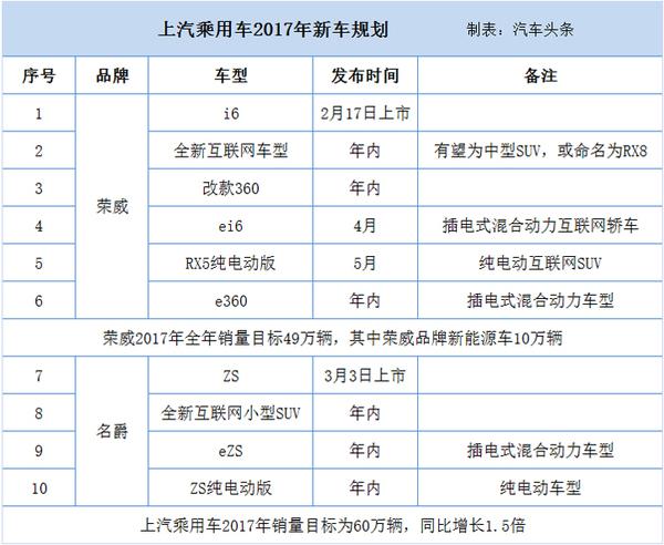 新车上市，荣威RX5手动互联版,荣威RX5新车上市,荣威RX5