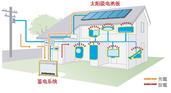 动力电池技术，锂电池，新能源车动力电池,汽车动力电池,锂电池回收市场