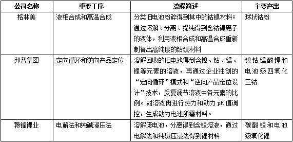 动力电池技术，锂电池，新能源车动力电池,汽车动力电池,锂电池回收市场