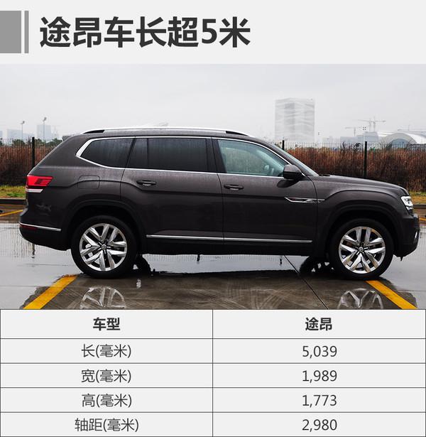 ，上汽大众,途昂，SUV，配置