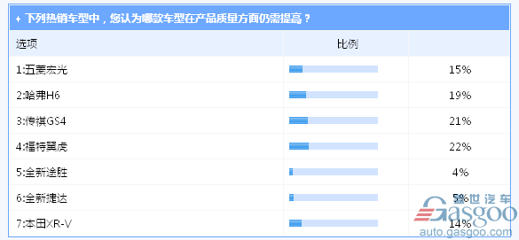 购车的各个环节，消费者都遭遇了什么？