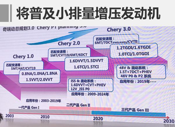 ，奇瑞,平台，新车