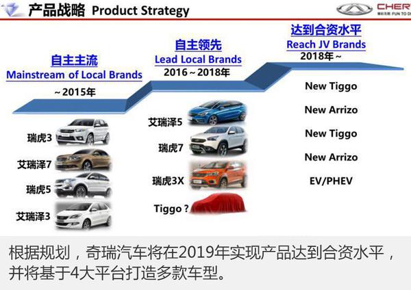 ，奇瑞,平台，新车