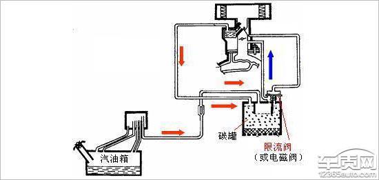 召回不到位 东风雪铁龙C4L缺陷问题积重难返