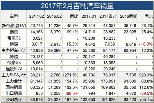 2月长安/吉利/长城贴身肉搏