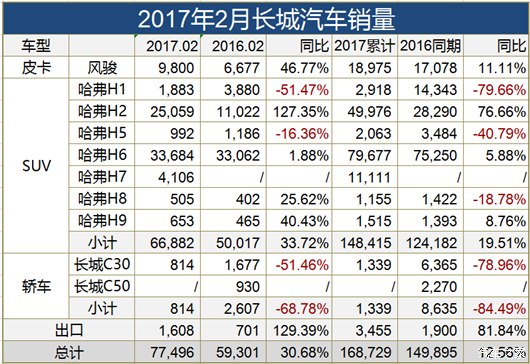 2月长安/吉利/长城贴身肉搏