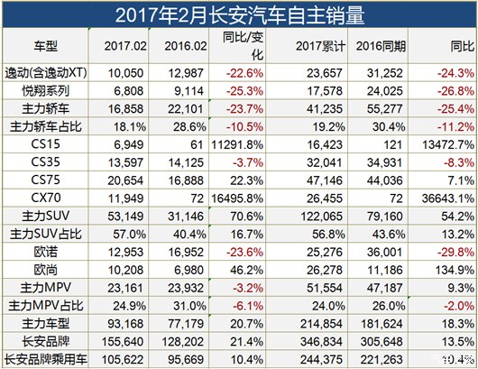 2月长安/吉利/长城贴身肉搏