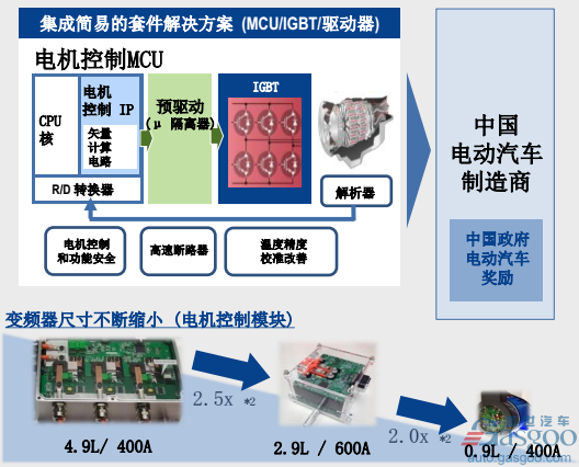 车用半导体需求高涨 瑞萨“押宝”新能源汽车和自动驾驶