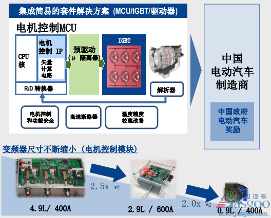 瑞萨电子,新能源汽车,自动驾驶