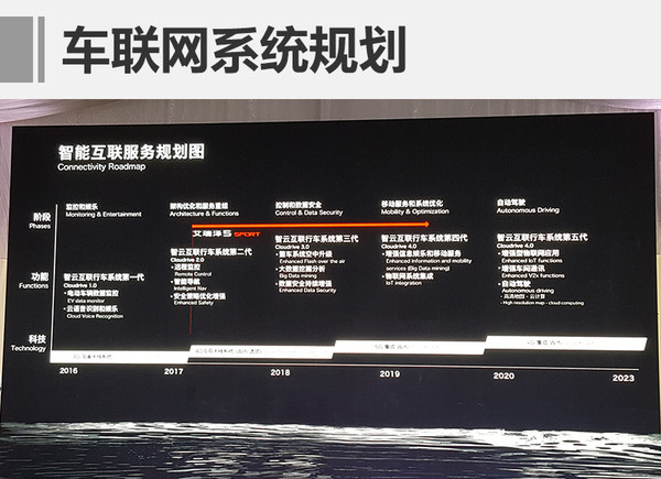 新车新技术，新车上市，艾瑞泽5上市,动力总成，车联网