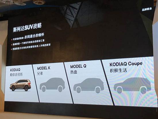 新车上市，斯柯达,新车上市