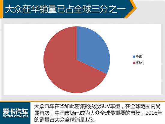 新車上市，大眾,新車，SUV