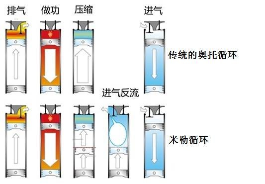 ，阿特金森循环