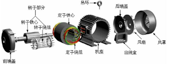 电机，新能源汽车电机,功率转换器，电机