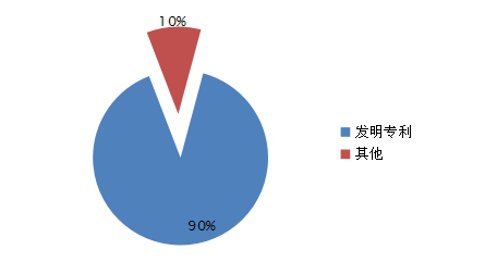 电机，新能源汽车电机,功率转换器，电机