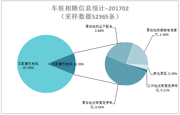 2月公共充电桩