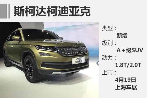 新车上市，斯柯达全新SUV,上海车展新车