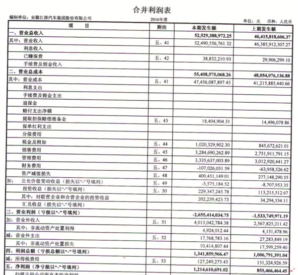 扣除40亿补贴后，江淮去年12亿利润还剩什么？