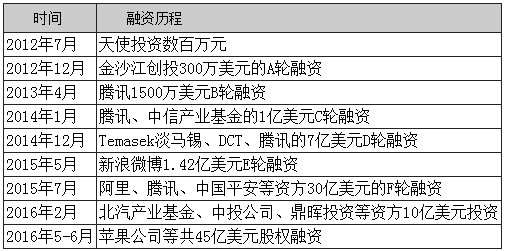 204新奥马新免费资料