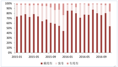 新能源政策，2017新能源汽车行业,碳积分，新能源车补贴