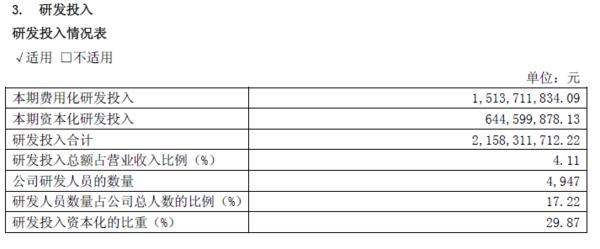 ，自主车企财报,车企2016年财报