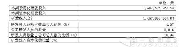 宇通发布2016年度报告：增长14.87% 净利润40.44 亿