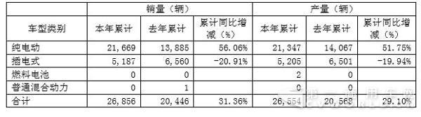 财报，宇通年度报告