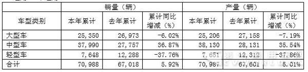 宇通发布2016年度报告：增长14.87% 净利润40.44 亿