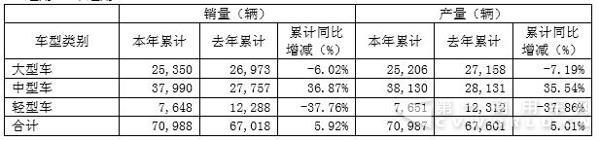 财报，宇通年度报告