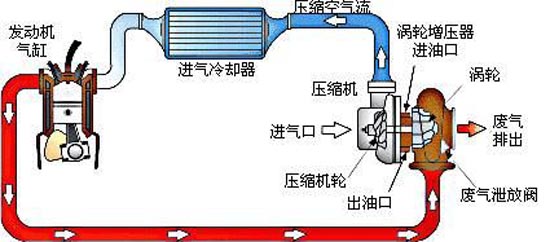 同样是1.4T这款自主发动机技术水平不输大众