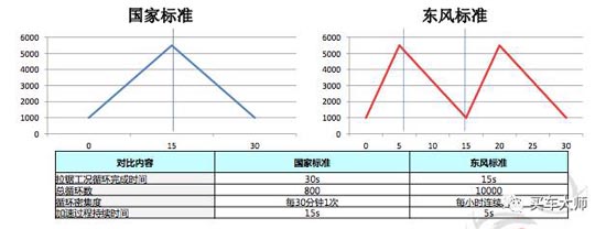 同样是1.4T这款自主发动机技术水平不输大众