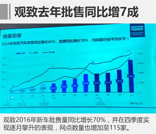 ，观致刘良