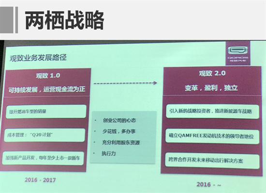 ，观致刘良