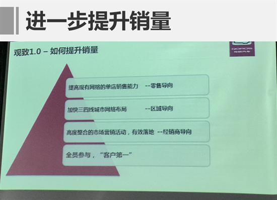 ，观致刘良