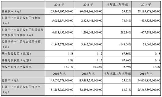 比亚迪不仅超过了特斯拉 也战胜了自己