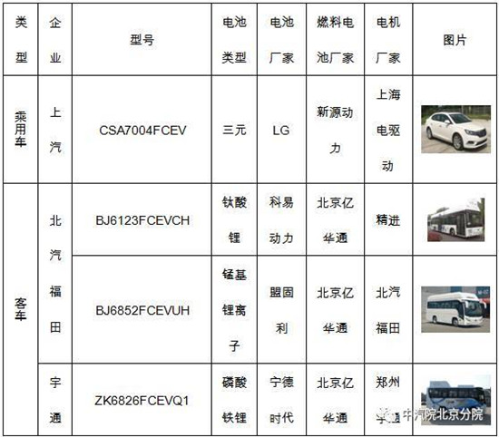 ，商用车燃料电池,燃料电池汽车