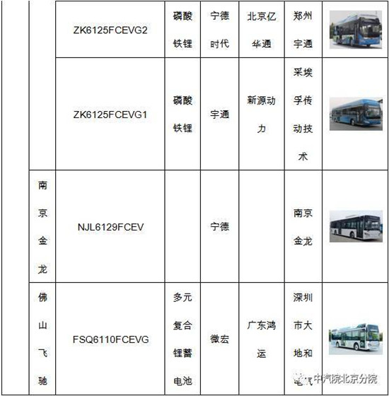 ，商用车燃料电池,燃料电池汽车