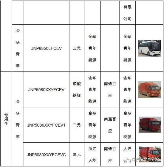 商用车成燃料电池汽车市场导入的主战场