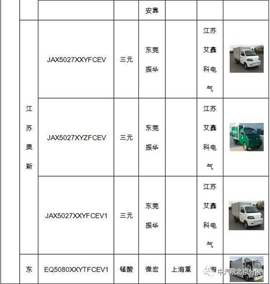 ，商用车燃料电池,燃料电池汽车