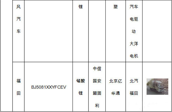 商用车成燃料电池汽车市场导入的主战场