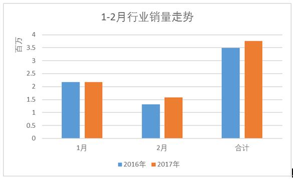 ，营收,利润，奇瑞