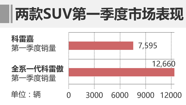 ，东风雷诺一季度销量