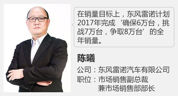 ，东风雷诺一季度销量