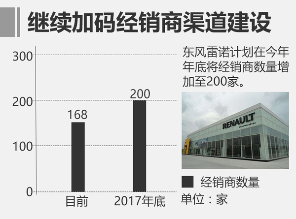 ，东风雷诺一季度销量